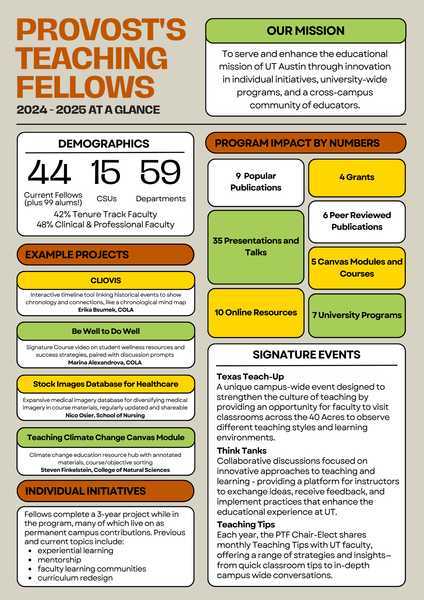 2024-2025 Impact Report