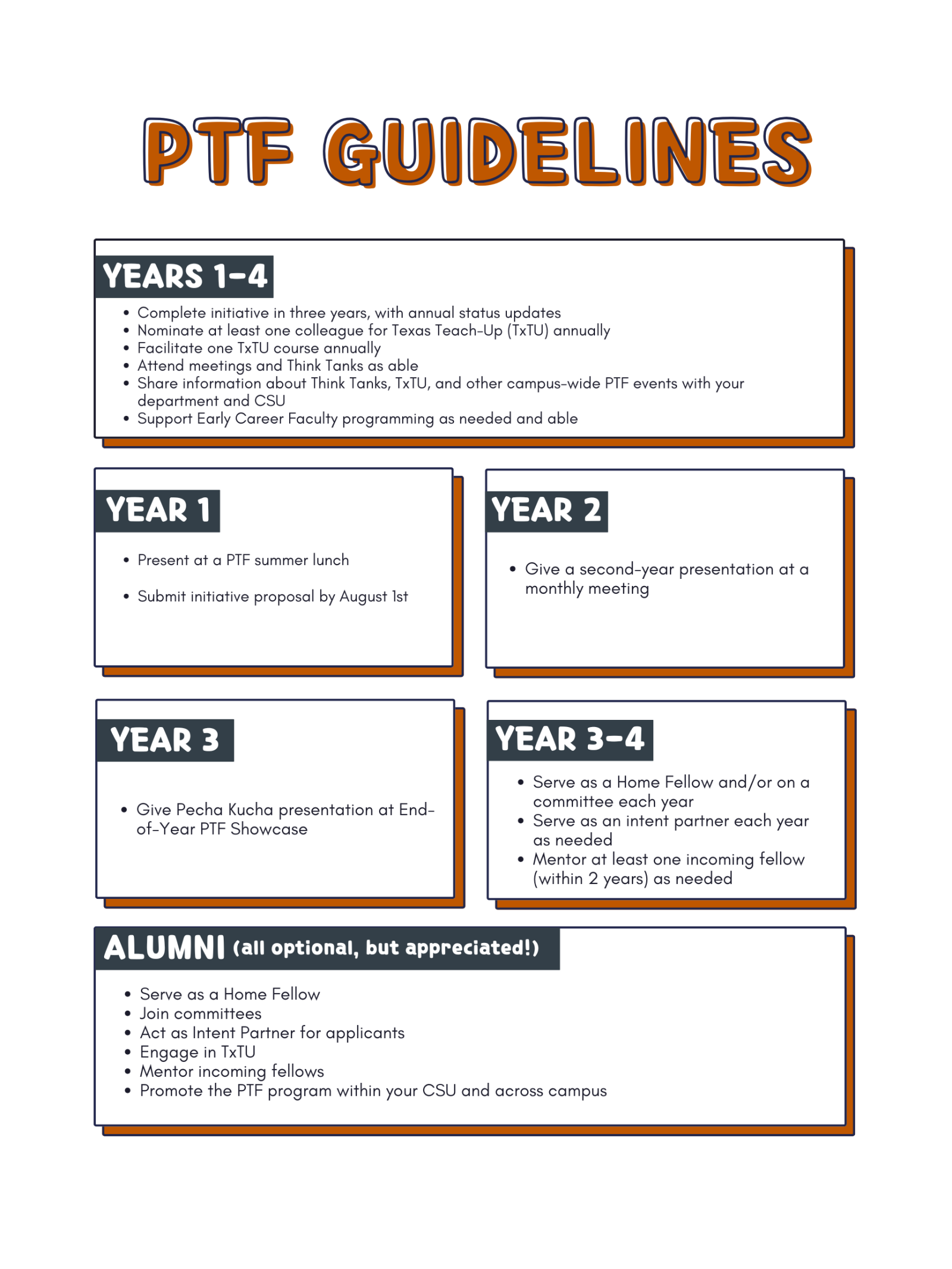 PTF Guidelines 2025.