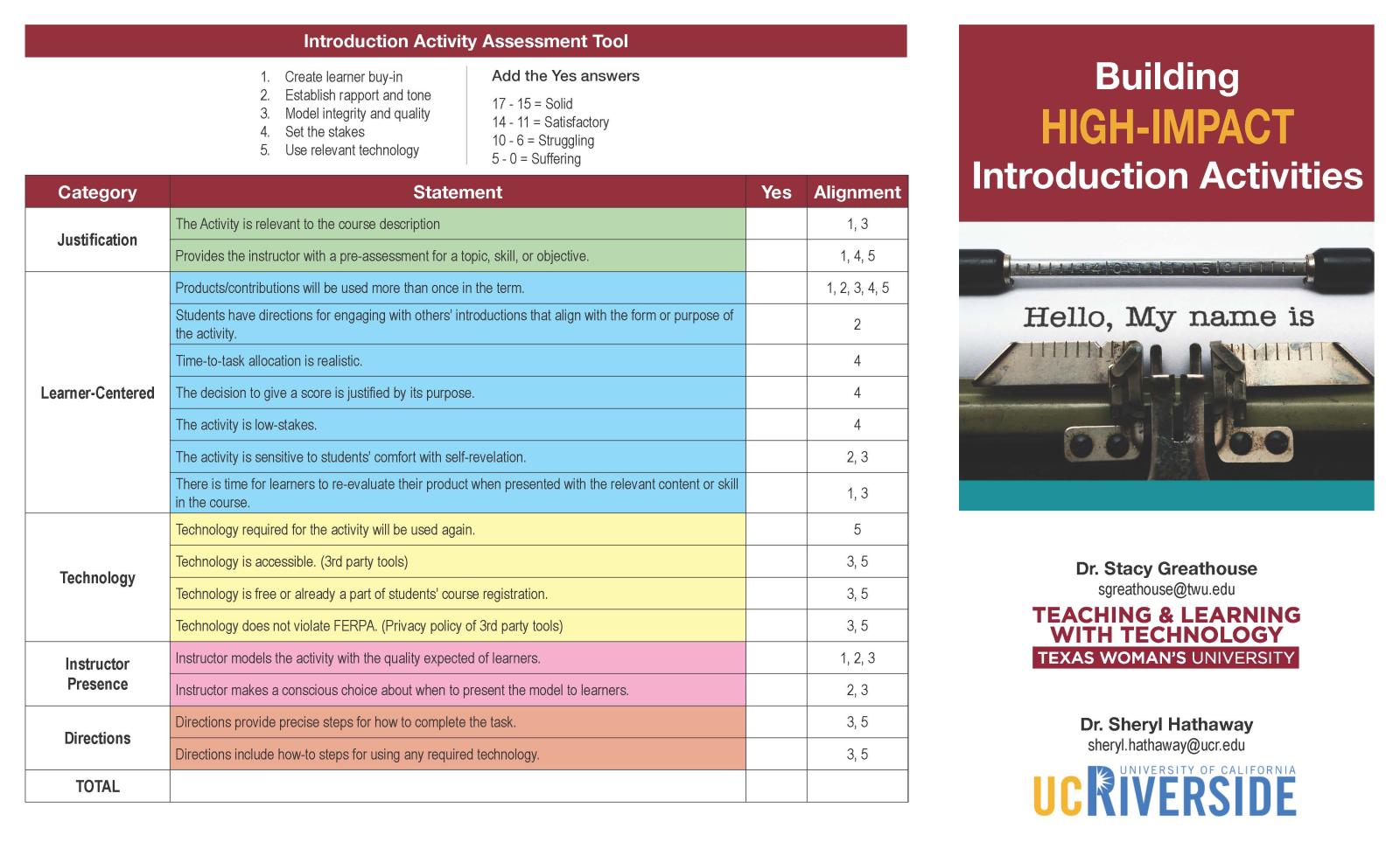 Introduction Activity Assessment tool and the title pane of the brochure.