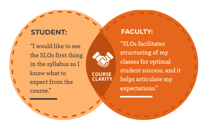 student-learning-visual-guide